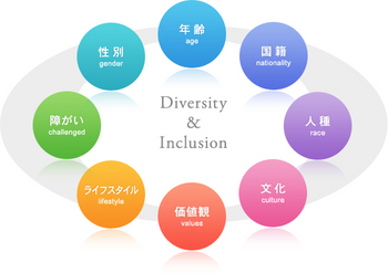 diversity2_zu1.jpg